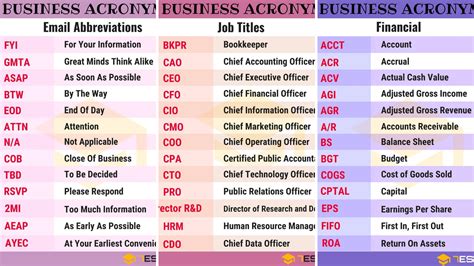 General Abbreviations “Lingo” Buy, Sell, Trade .